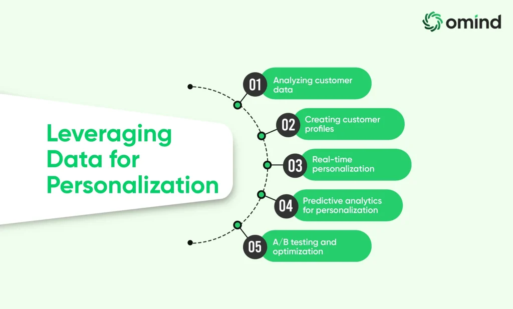Leveraging Data for Personalization