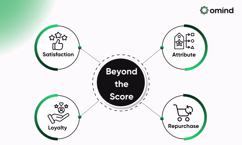 Looking Beyond the Score
