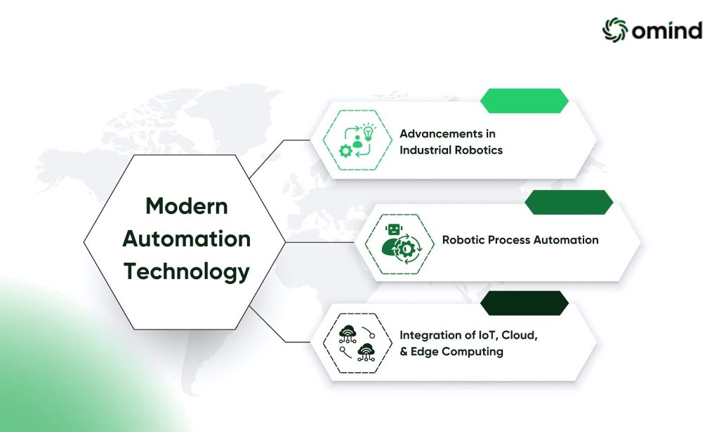A Look Into Modern Automation Technology