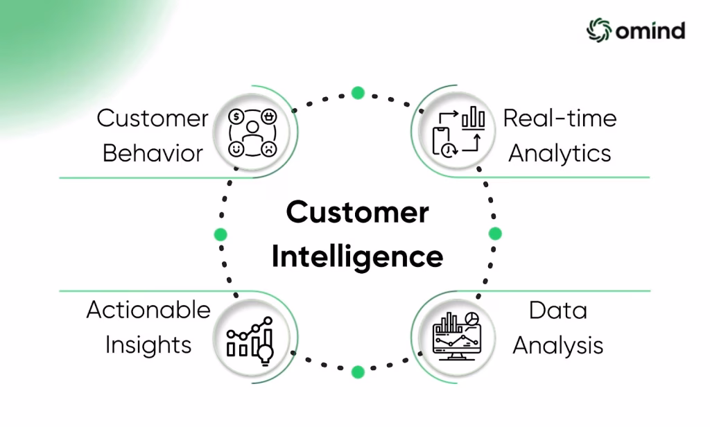 Navigating-the-Challenges-of-Real-Time-Customer-Insights