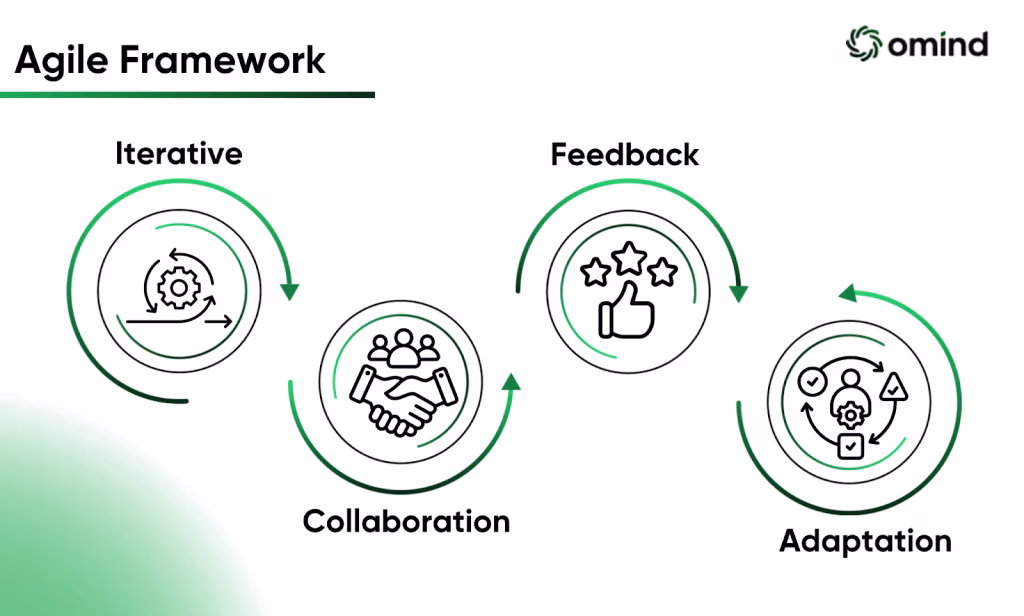 Principles-of-Agile-in-CX-Strategy