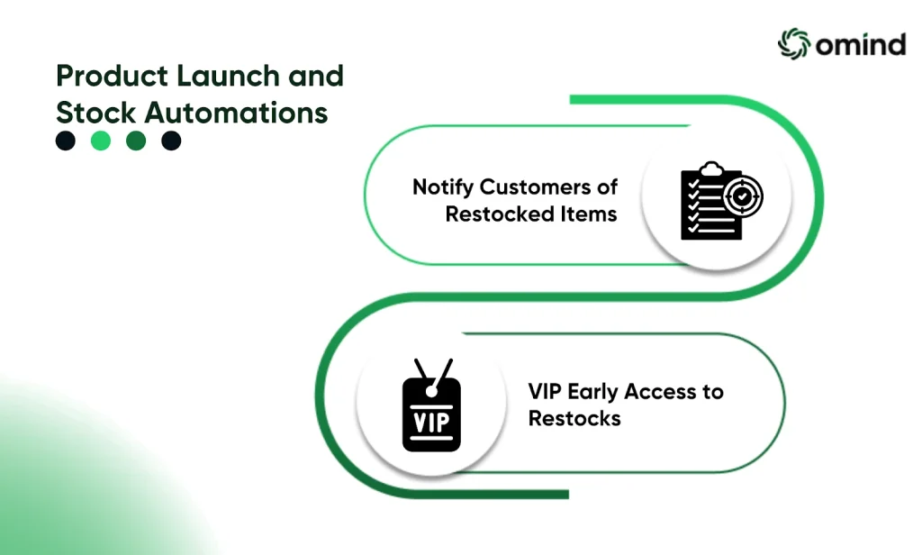 Product Launch and Stock Automations