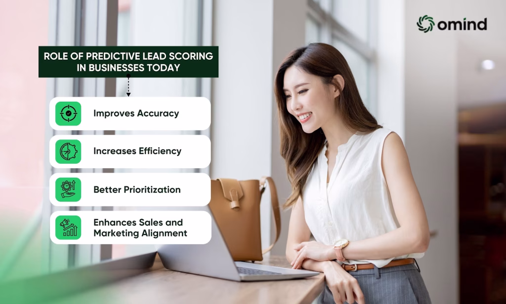 Role of Predictive Lead Scoring in Businesses Today