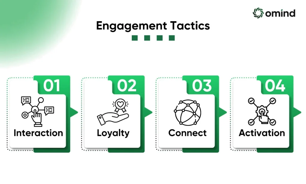 Strategies-for-Enhancing-Customer-Engagement