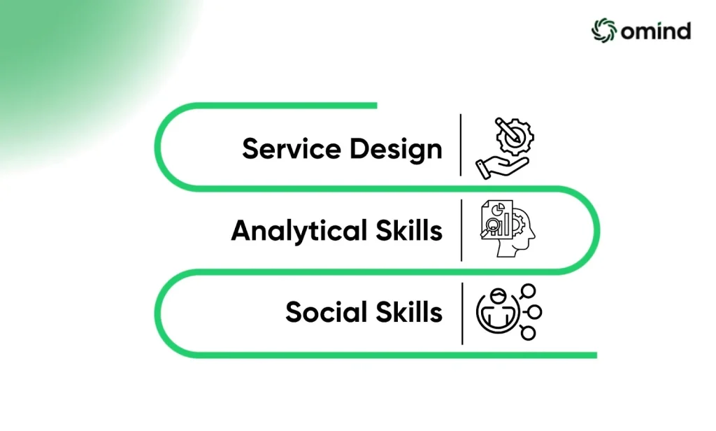 Managers also need some skills get job