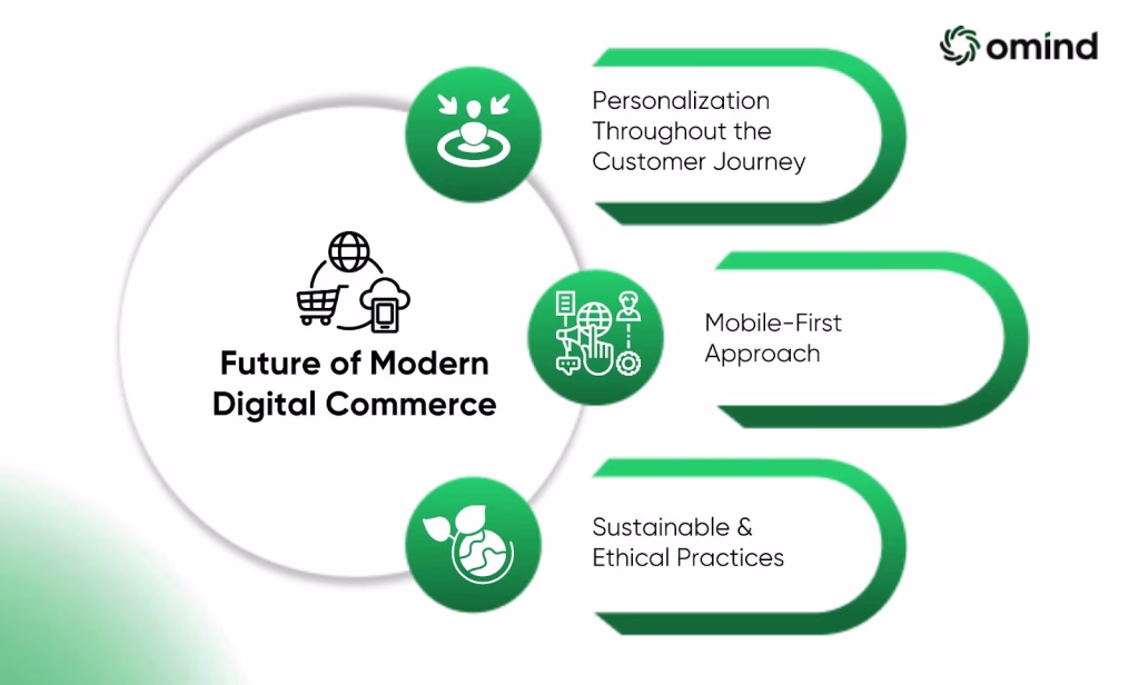 The Future of Modern Digital Commerce