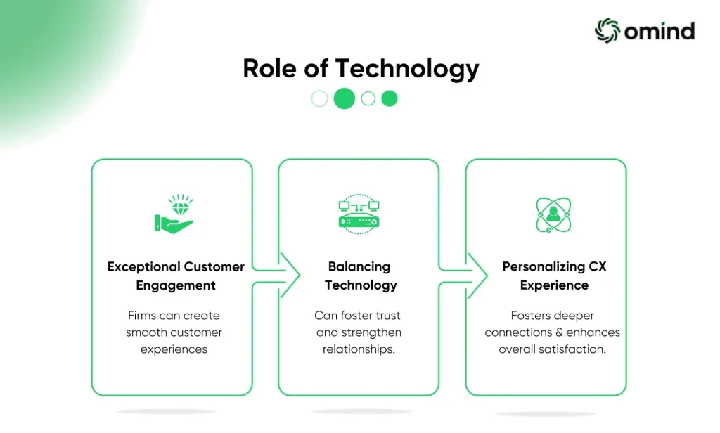 The Role of Technology in Enhancing Customer Experience