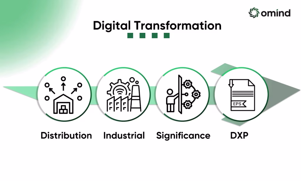 The-Significance-of-DXPs-in-Industrial-Distribution