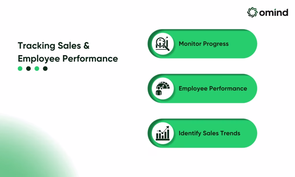 Tracking Sales and Employee Performance