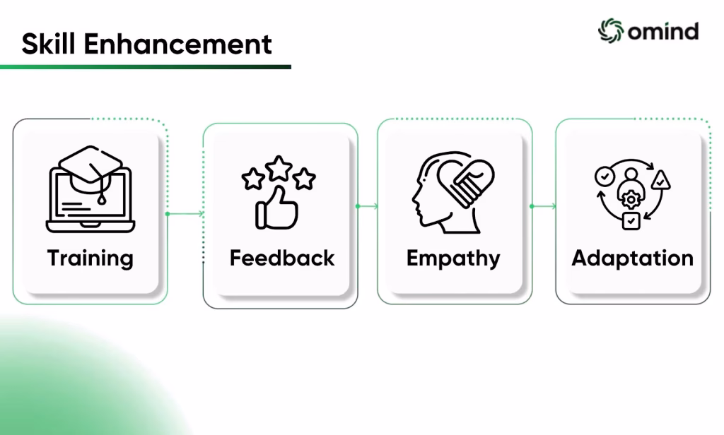 Unveiling-the-Voice-of-Your-Customer