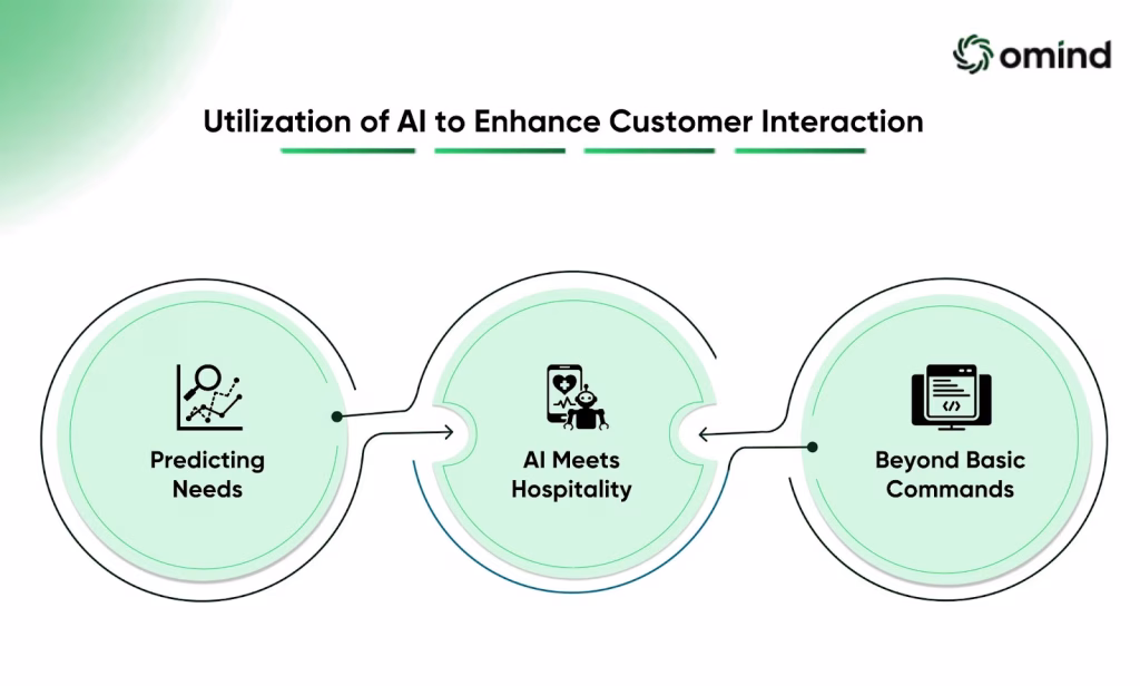 Utilization of AI to Enhance Customer Interaction - inner image