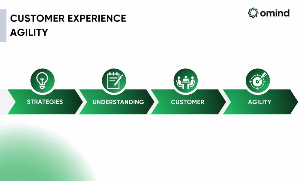 What-CX-Agility-Means-for-Businesses