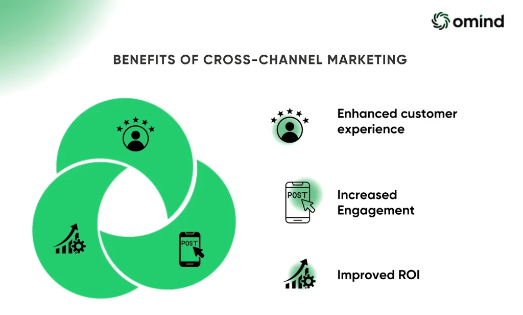 benefits of cross channel marketing