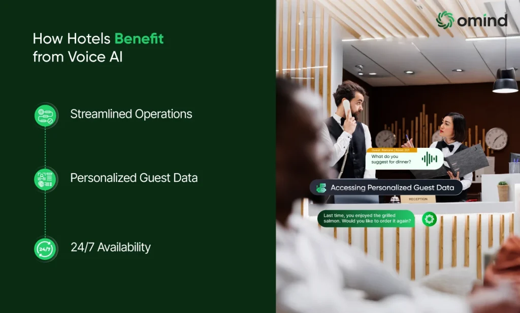 How Hotels Benefit from Voice AI
