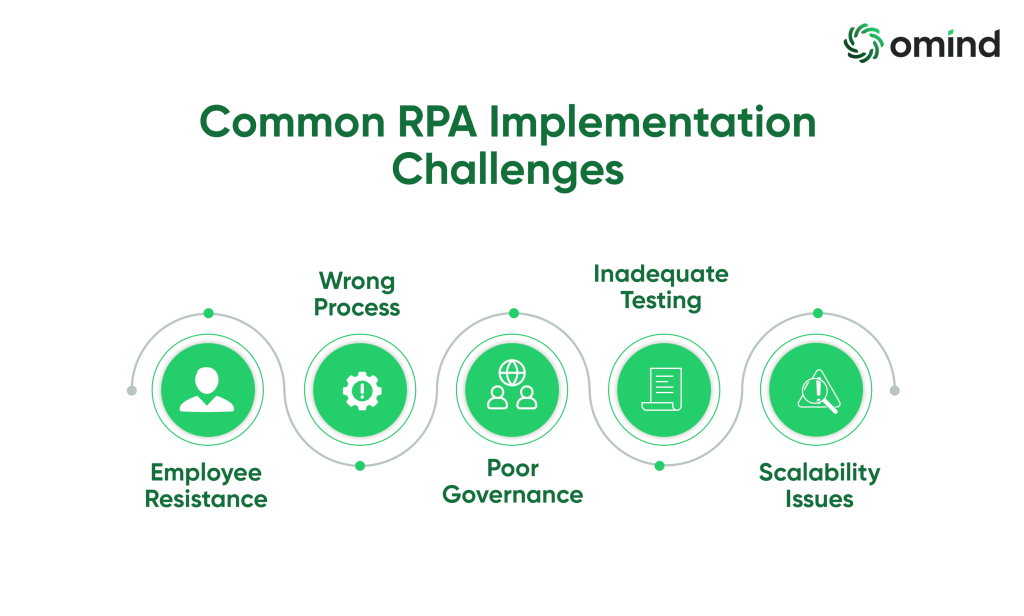 Navigating RPA Implementation Challenges