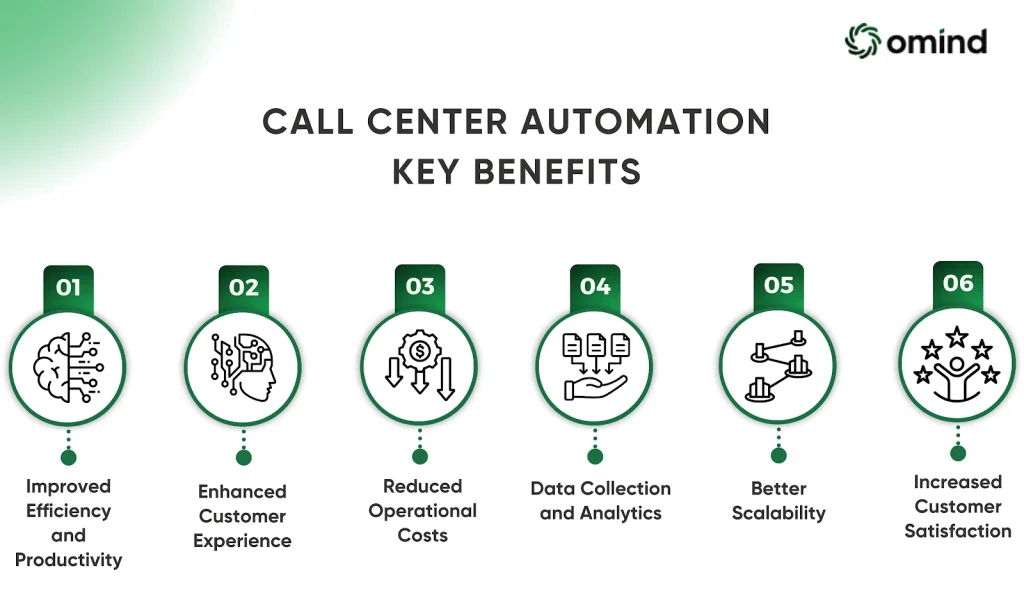 Key Benefits of Automation In Call Centers