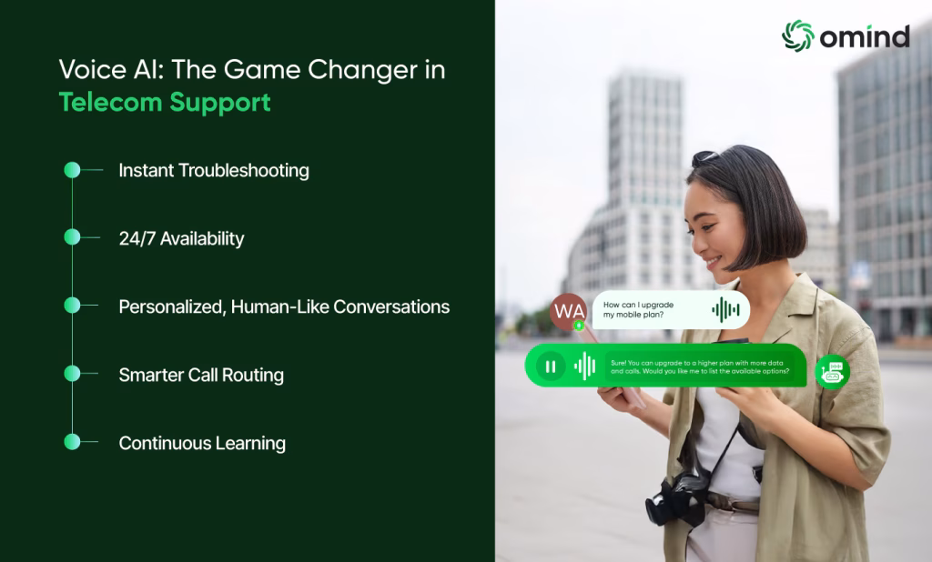 Voice AI: The Game Changer in Telecom Support 